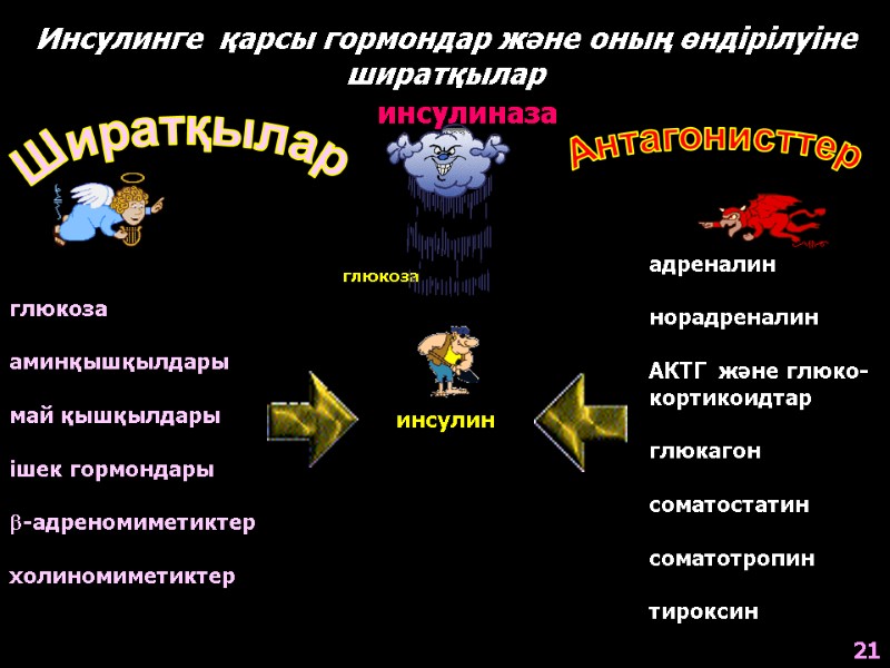 Инсулинге  қарсы гормондар және оның өндірілуіне  ширатқылар инсулин глюкоза глюкоза  аминқышқылдары